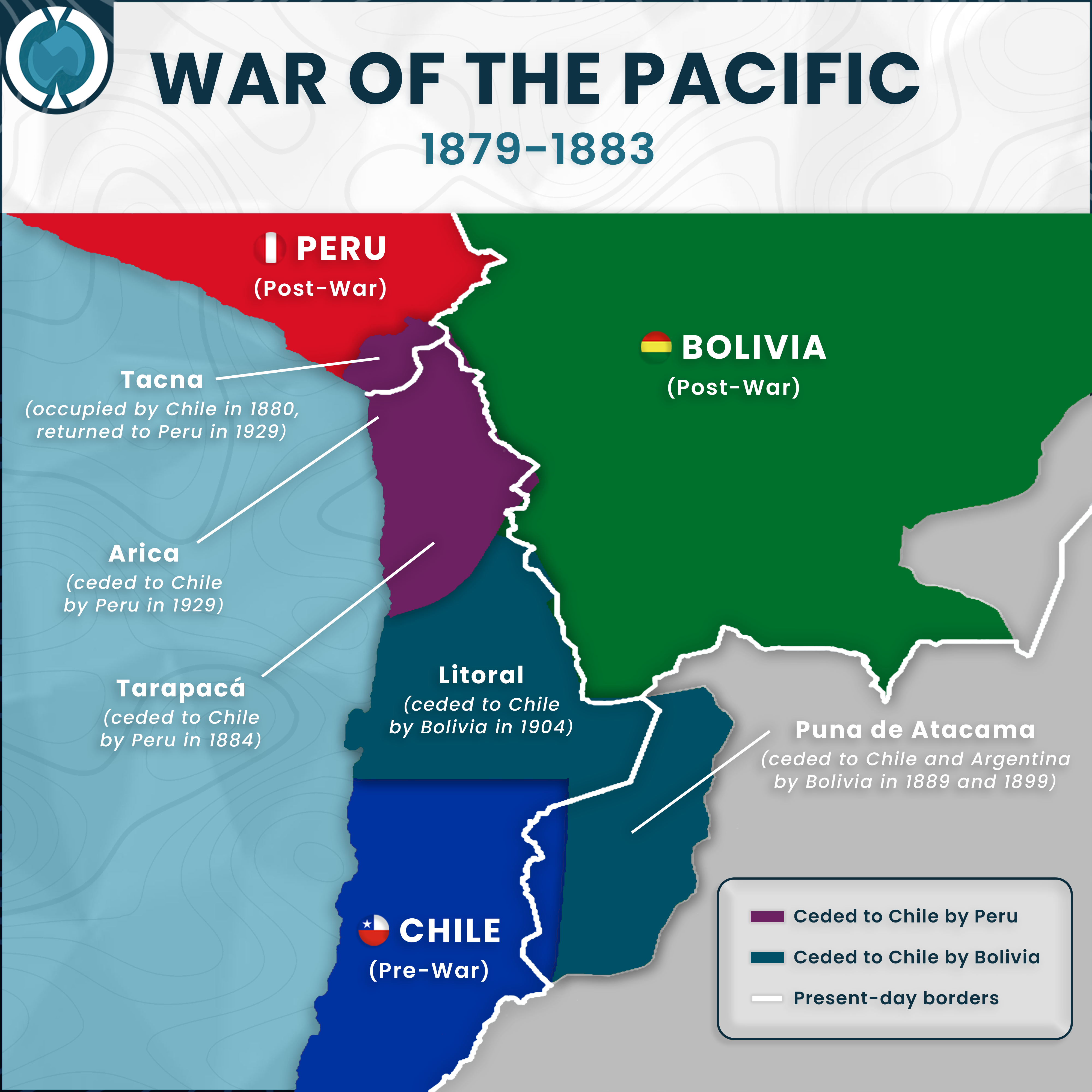 War of the Pacific
